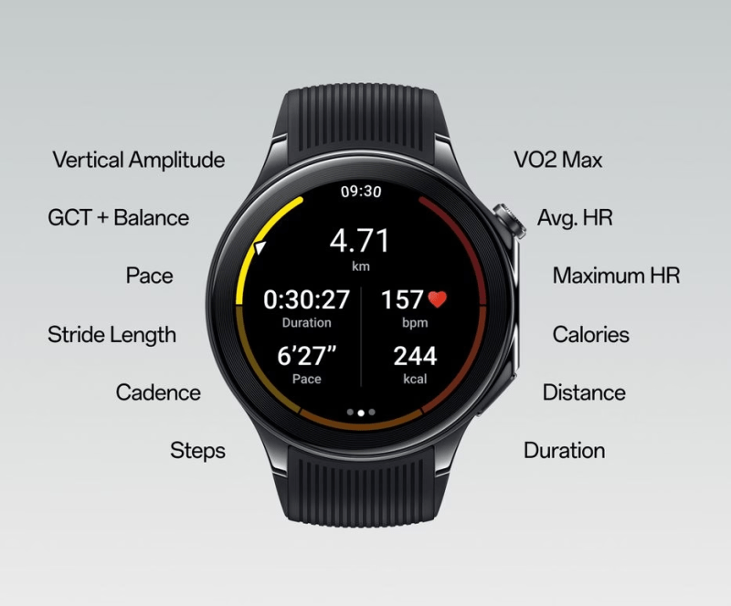 OnePlus Watch 2 - Elevate Your Fitness Game